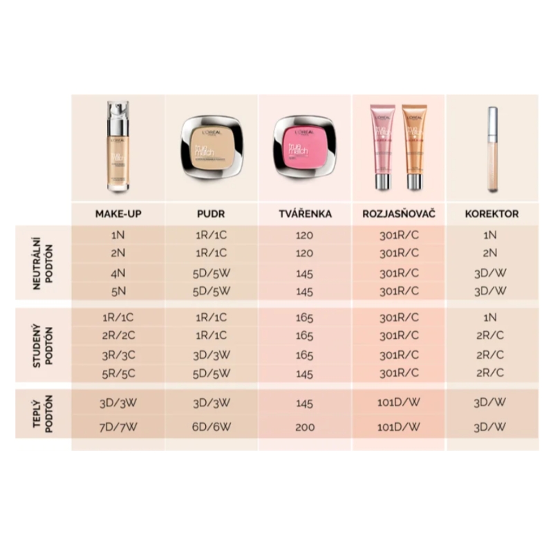 Pudra L’Oréal Paris True Match